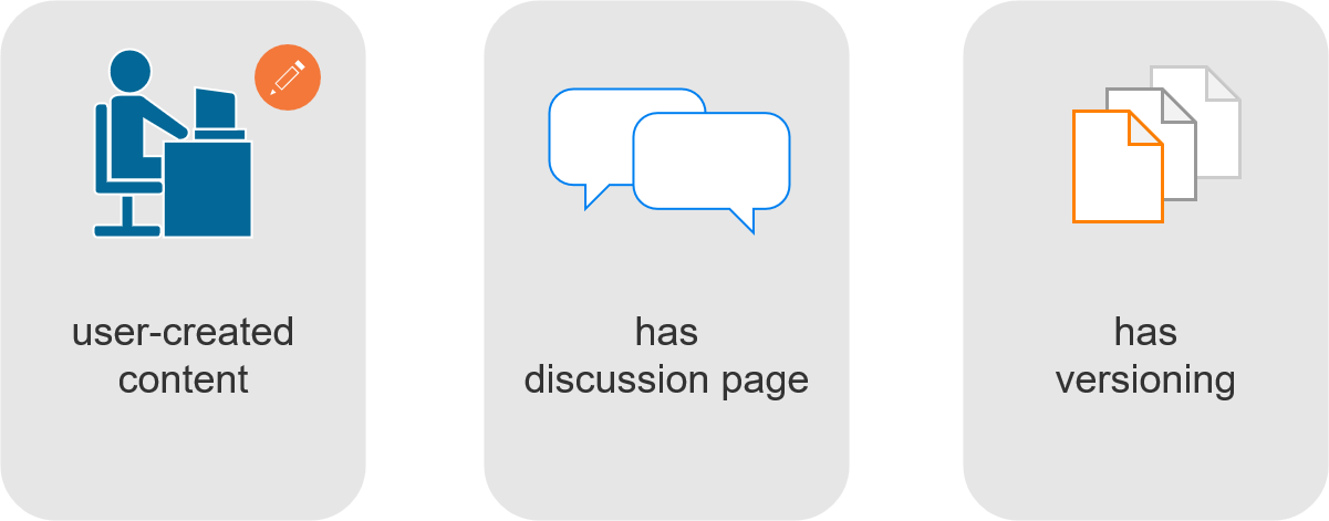 WikiPage