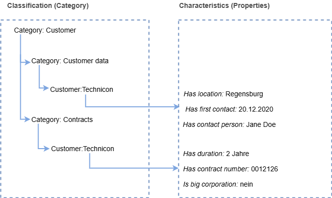 Semantic MediaWiki-Nomenklatur-86700495