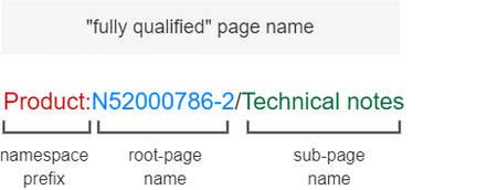 Subpage syntax