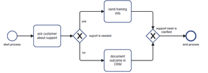 CPD interactive diagram.png