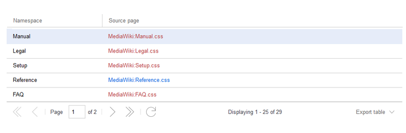 File:Mediawiki Extension NamespaceCss.png