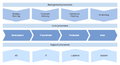 Thumbnail for version as of 10:05, 29 January 2024