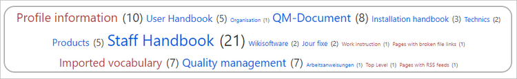 Tagcloud example