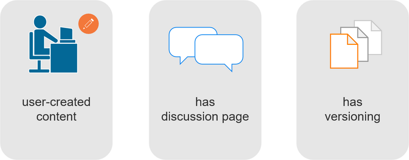 File:WikiPage.drawio.png