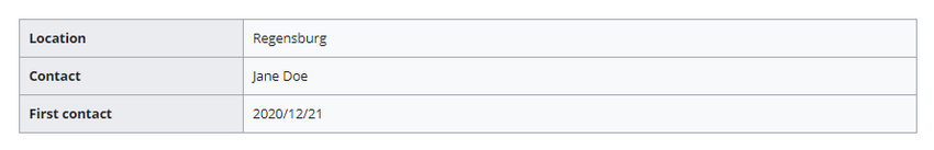 Example: Customer data