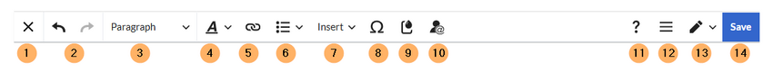 Numbered annotations for the menu items in the editor toolbar