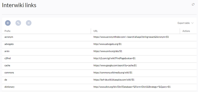 Interwiki link manager