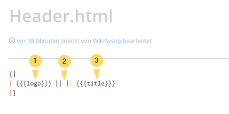 Header table