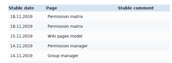 List of approved pages