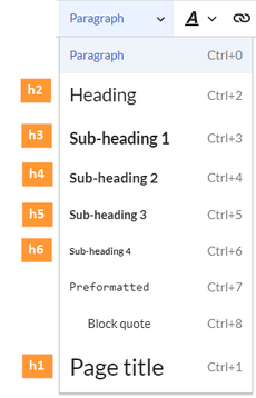Heading levels