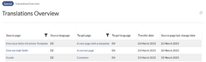 Manual:Extension BlueSpiceTranslationTransfer 1743771014879.png
