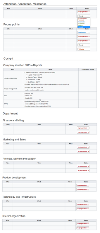 Template for management meeting minutes