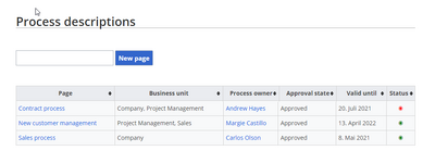 Process descriptions overview page