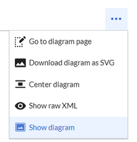 opened BPMN menu with 5 menu options