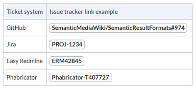 Issue Tracker link output as defined in the json-Page