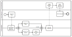 bpmn-employee-relocation1.png