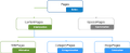 Thumbnail for version as of 07:39, 27 April 2022