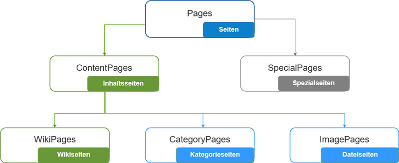 File:Page modell.drawio.png