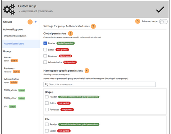 Permission manager screenshot with numbered markings