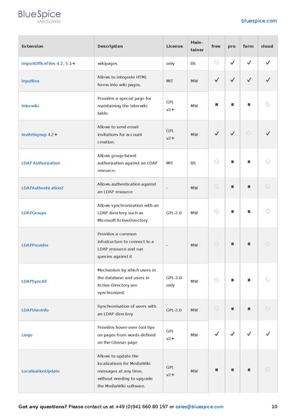 File:Setup Software Catalogue 5-1.pdf