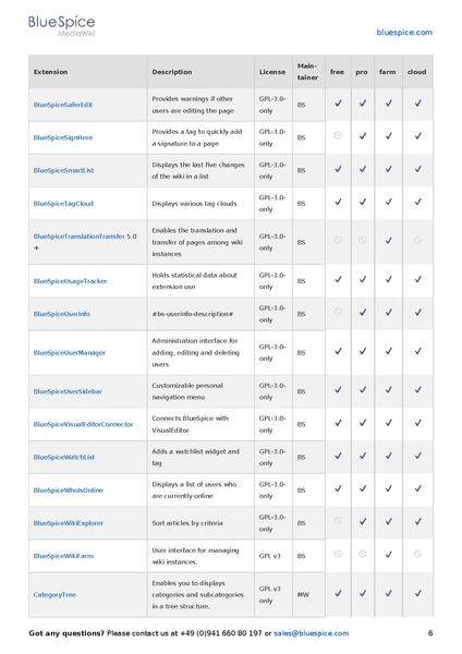 File:Setup Software Catalogue 5-1.pdf