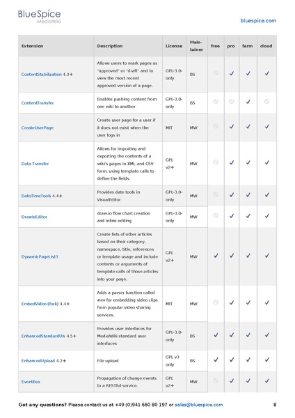 File:Setup Software Catalogue 5-1.pdf
