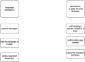 Thumbnail for version as of 15:44, 13 May 2022