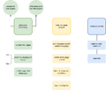 Thumbnail for version as of 15:52, 16 May 2022