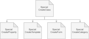 Erweiterung-Page Forms-12190872.drawio.png