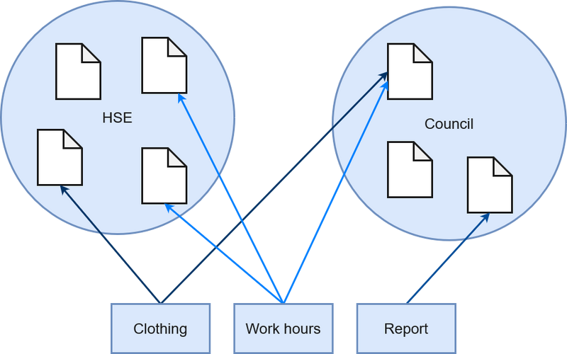 File:ContentRelations.drawio.png