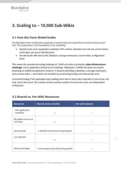 File:Whitepaper BlueSpice at Enterprise Scale EN.pdf
