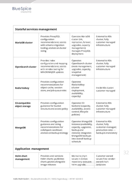 File:Whitepaper BlueSpice at Enterprise Scale EN.pdf