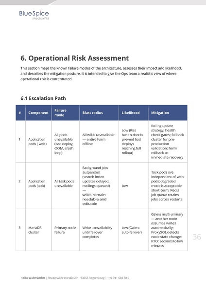 File:Whitepaper BlueSpice at Enterprise Scale EN.pdf