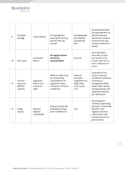 File:Whitepaper BlueSpice at Enterprise Scale EN.pdf
