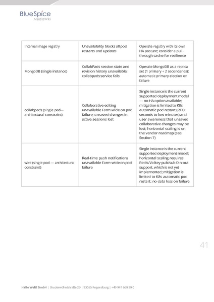 File:Whitepaper BlueSpice at Enterprise Scale EN.pdf