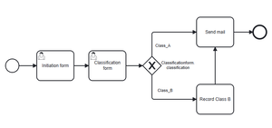 wfe classification workflow diagram.png