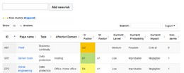 Risk registry