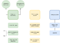 Thumbnail for version as of 10:39, 17 May 2022